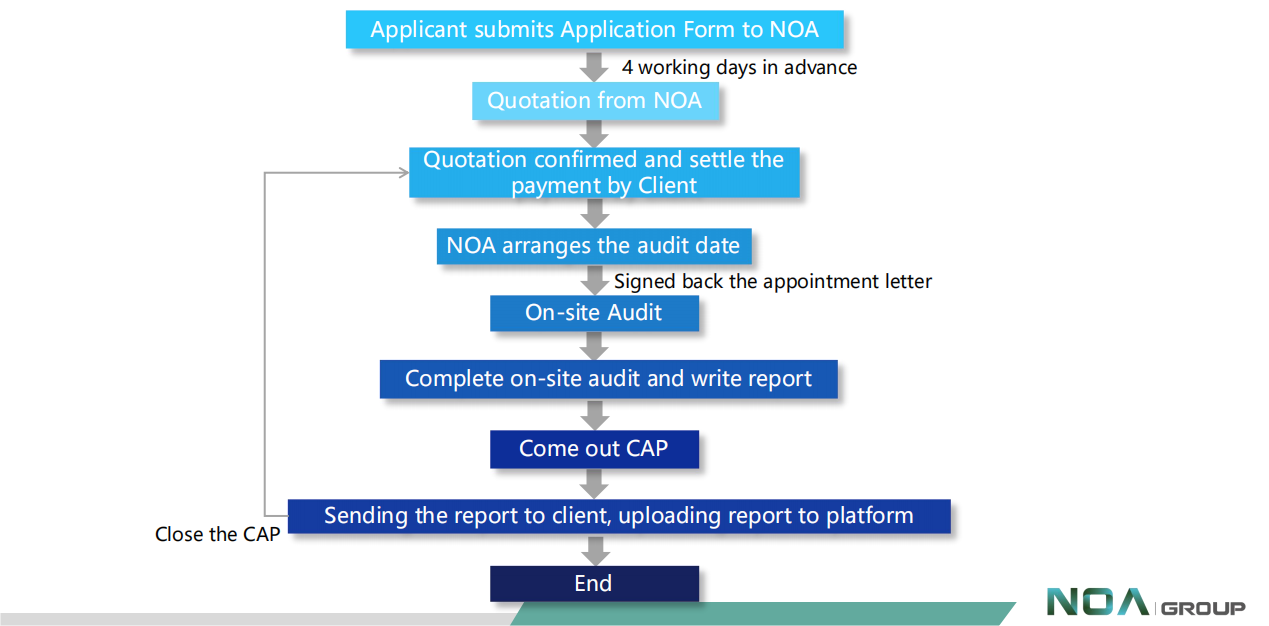 Auditing service
